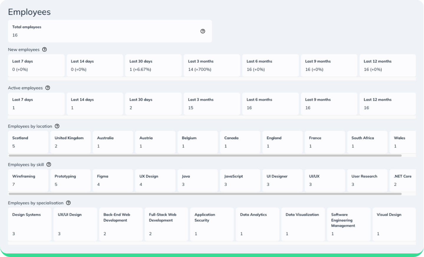 gigged admin dashboard platform screenshot