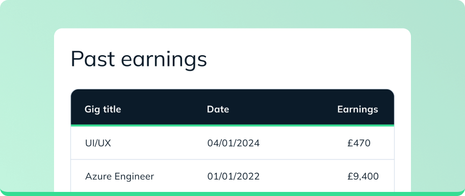 gigged platform screenshot showing talent earnings