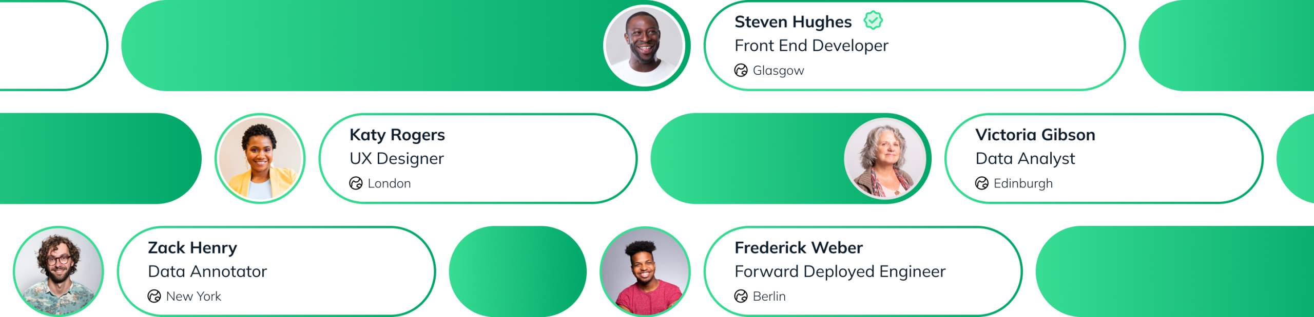 Profiles Visual scaled