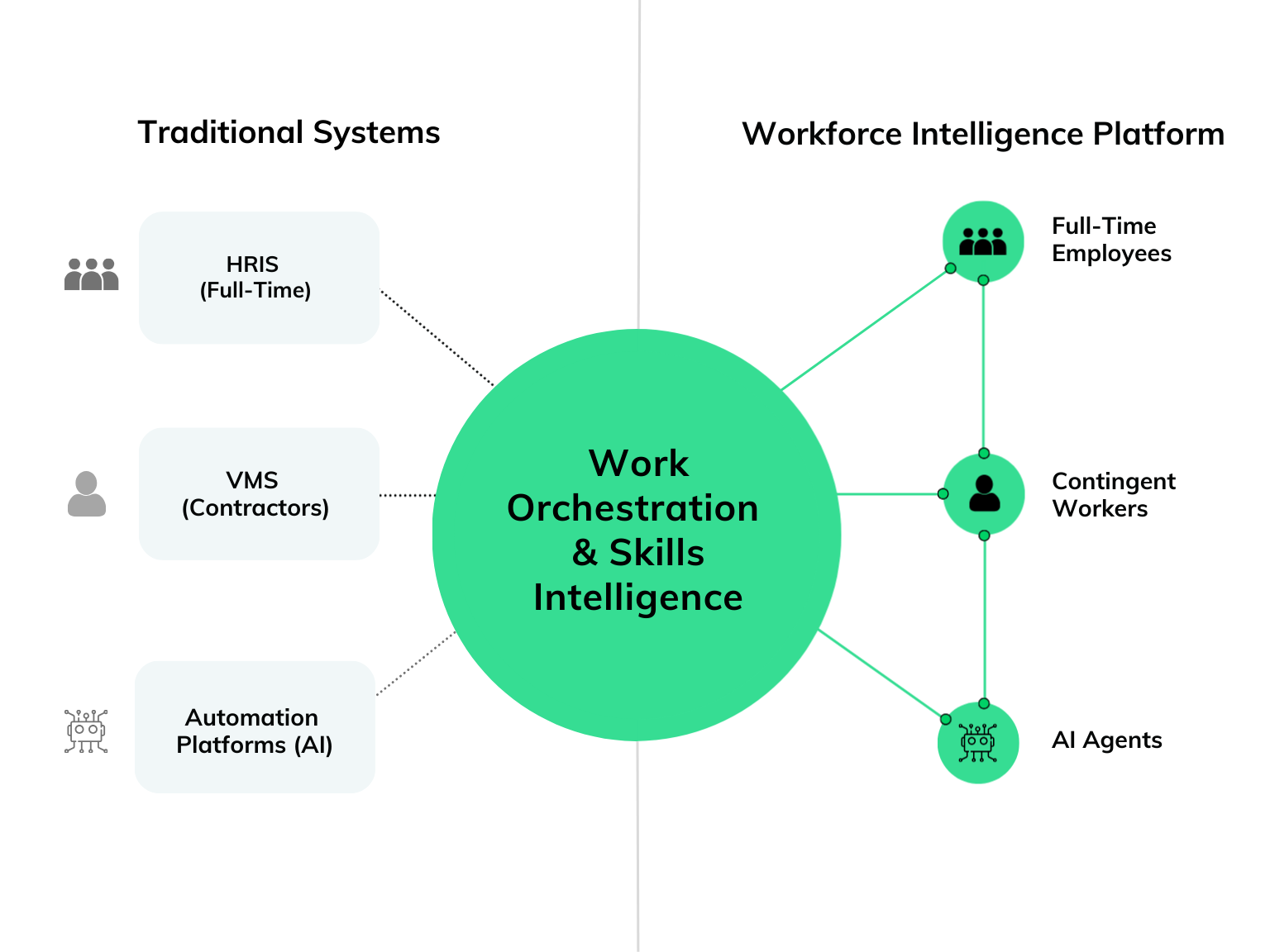 the future of workforce orchestration: nowsta pulse @... The CHRO–CIO Convergence: Leading the 40/40/20 Workforce Transformation ...